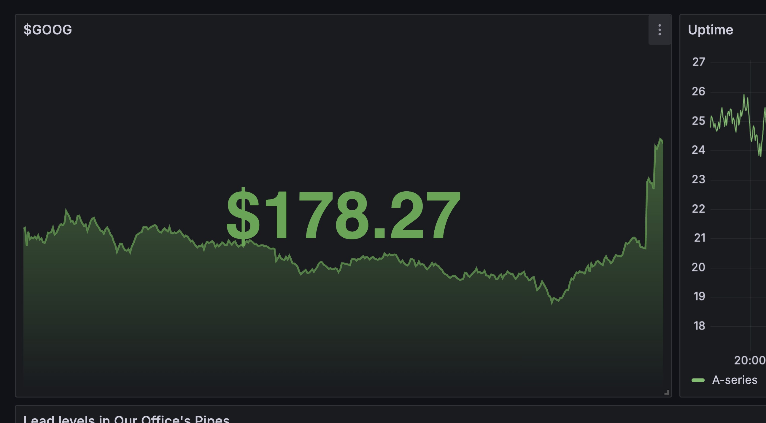 screenshot of a grafana dashboard displaying google's stock price over a one day period