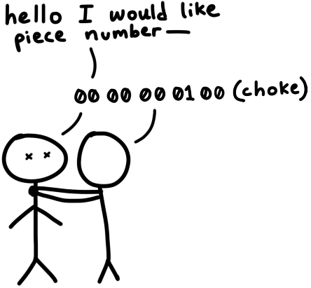 A cartoon in which person 1 says 'hello I would like piece number—' and person 2 grabs him by the neck and says '00 00 00 01 00 (choke)'